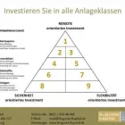 Unternehmen 11 Bild AUGUSTA KAPITAL Rechtsberater, Vermögensberater, Wirtschaftsberater, Wirtschaftsverwalter am Augsburg BY