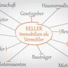 Unternehmen 8 Bild KELLER IMMOBILIEN GMBH Immobilien-Makler am Münster NW