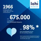 Unternehmen 7 Bild LOHI - LOHNSTEUERHILFE BAYERN E. V. Wohltätigkeitsvereine und Unterstützungsvereine am München BY