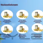 Unternehmen 2 Bild ONLINESHOP - CUBACALLS - MÜNCHEN Werbung am München BY