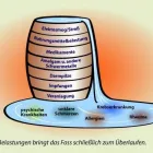 Unternehmen 1 Bild PRAXIS BIOLOGISCHE MEDIZIN Ärzte am München BY
