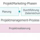 Unternehmen 1 Bild PROJEKT MARKETING PETER VENNEBUSCH KG Werbung am Bünde NW