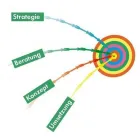 Unternehmen 7 Bild PROJEKT MARKETING PETER VENNEBUSCH KG Werbung am Bünde NW