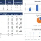 Unternehmen 2 Bild REPUMEDIC Unternehmensberater, Organisationsberater am Starnberg BY
