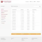 Unternehmen 3 Bild SCHENKSCHEIN Internet-Dienstleistungen am Berlin BE