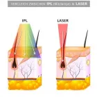 Unternehmen 1 Bild SPASKIN Produktion und Vertrieb von Kosmetik, Körperpflegeartikel am München BY