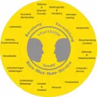 Unternehmen 3 Bild STARTHILFE GMDH - FIRMENNETZWERK Unternehmensberater, Organisationsberater am Berlin BE