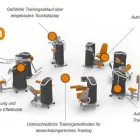 Unternehmen 2 Bild ZENTRUM FÜR THERAPIE & REHA / MEDI-ACTIV Ärzte am Neustadt Am Rübenberge NI