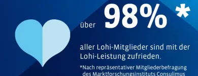 Unternehmen 6 Bild LOHI - LOHNSTEUERHILFE BAYERN E. V. Wohltätigkeitsvereine und Unterstützungsvereine am München BY