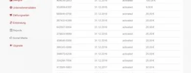 Unternehmen 3 Bild SCHENKSCHEIN Internet-Dienstleistungen am Berlin BE