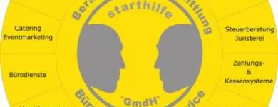 Unternehmen 3 Bild STARTHILFE GMDH - FIRMENNETZWERK Unternehmensberater, Organisationsberater am Berlin BE