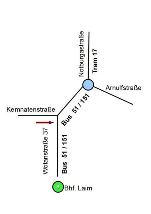 Unternehmen 5 Bild PRAXIS HARTMUT MÜNCHEN